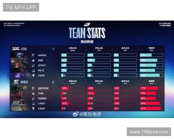 DOTA2最新状态排名揭晓JDG战队创下历史新高引发热议